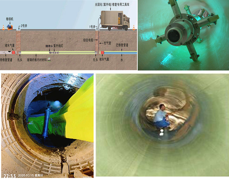 九湖镇UV-CIPP内衬修复