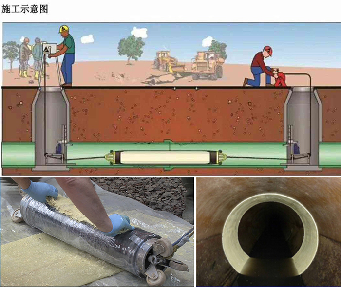 九湖镇管道局部点状修复